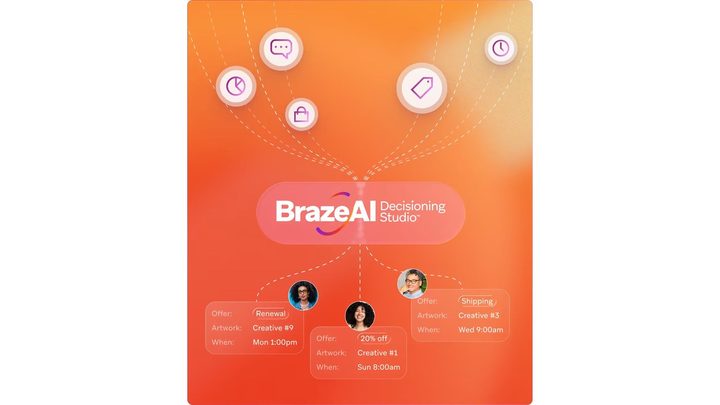 BrazeAI Decisioning Studio