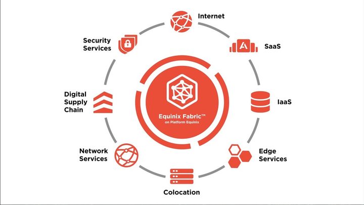 Equinix Fabric