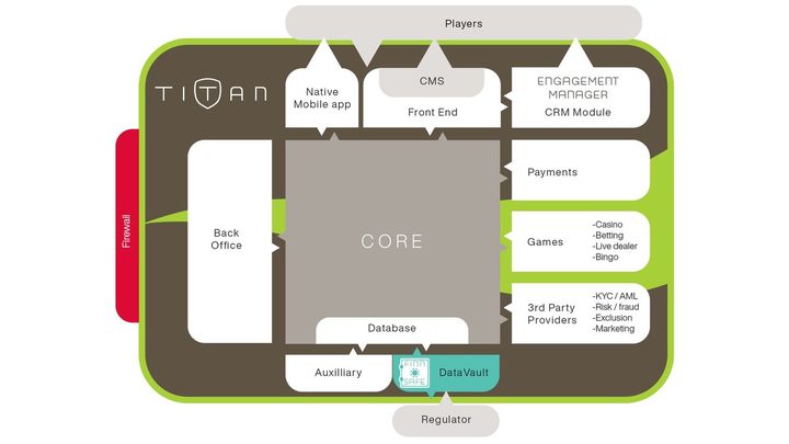 Titan Platform 3.0