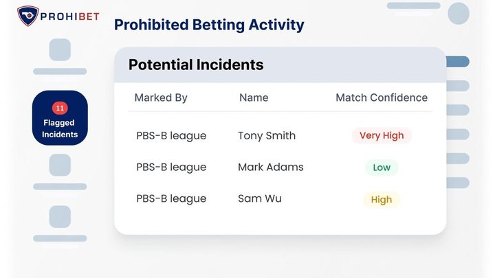 ProhiBet