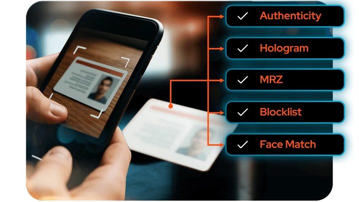 Document Verification
