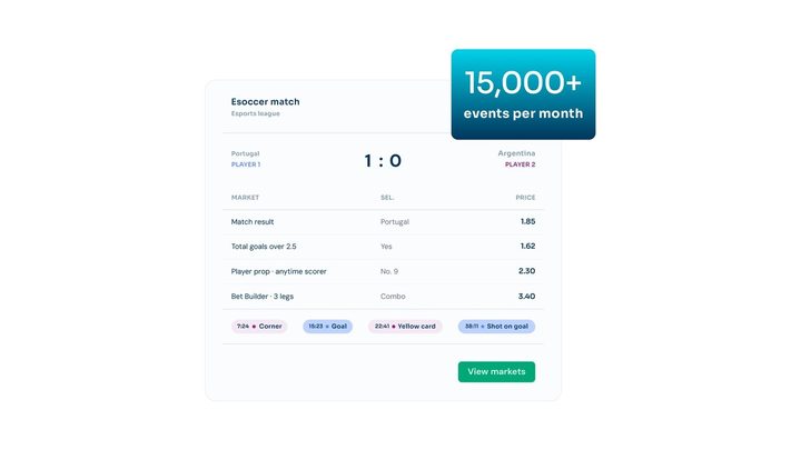 Odds Feed+