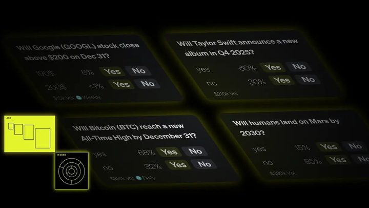 Premium Prediction Markets Feed
