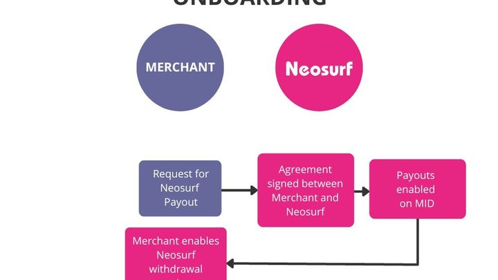 Neosurf Payouts