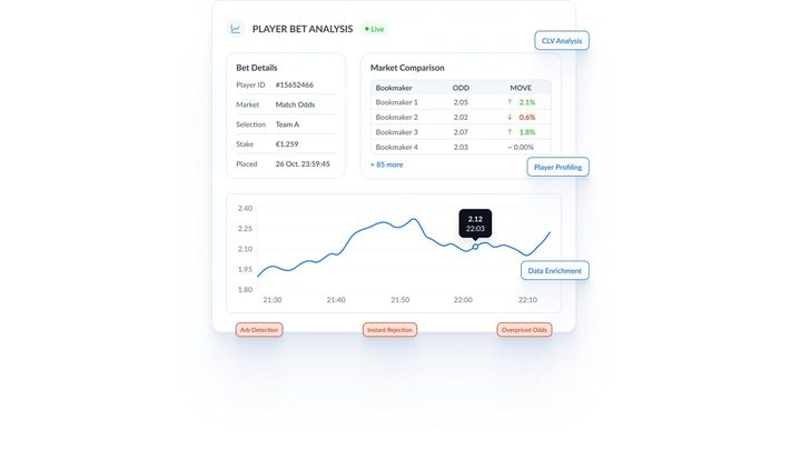 BetsProtector API