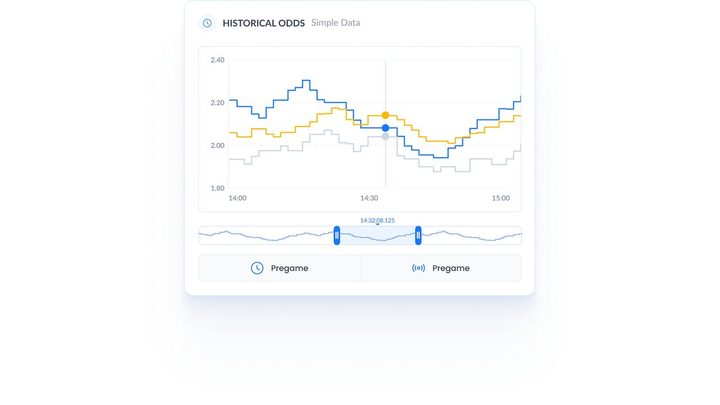 Odds Archive API