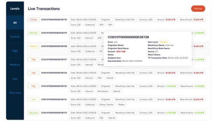 Transaction Monitoring