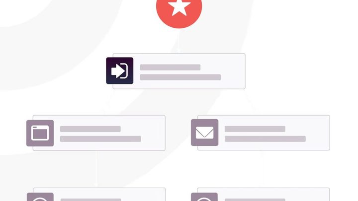 CRM Automation