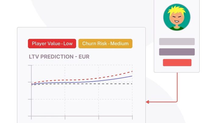 Smartico Intelly AI Models