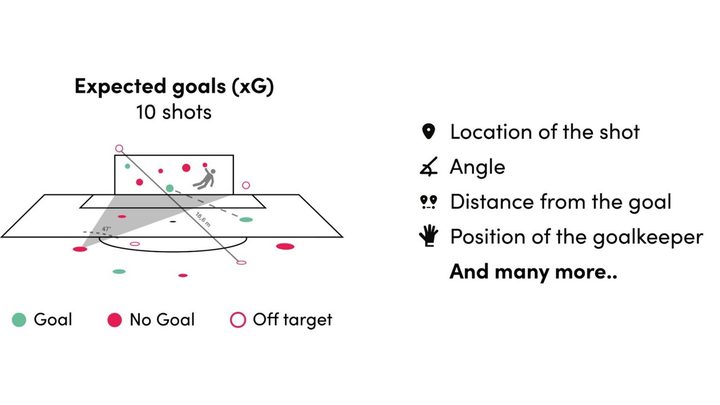 xG Data API
