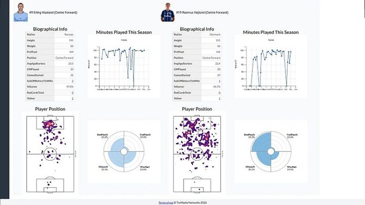 Opta ProVision